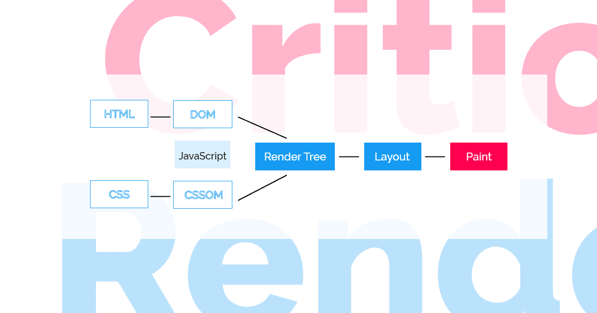 Understanding & Optimising the Critical Rendering Path
